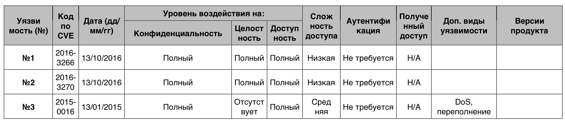 Уязвимости операционных систем. Часть II - 45