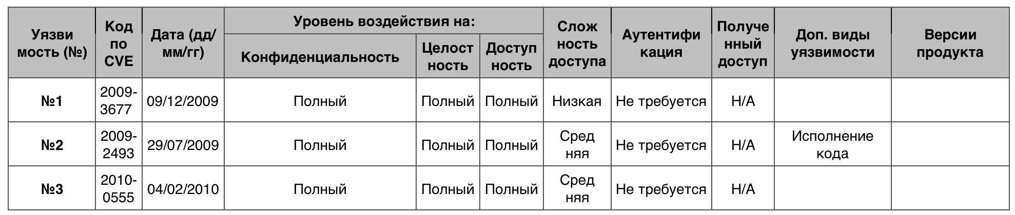 Уязвимости операционных систем. Часть II - 5