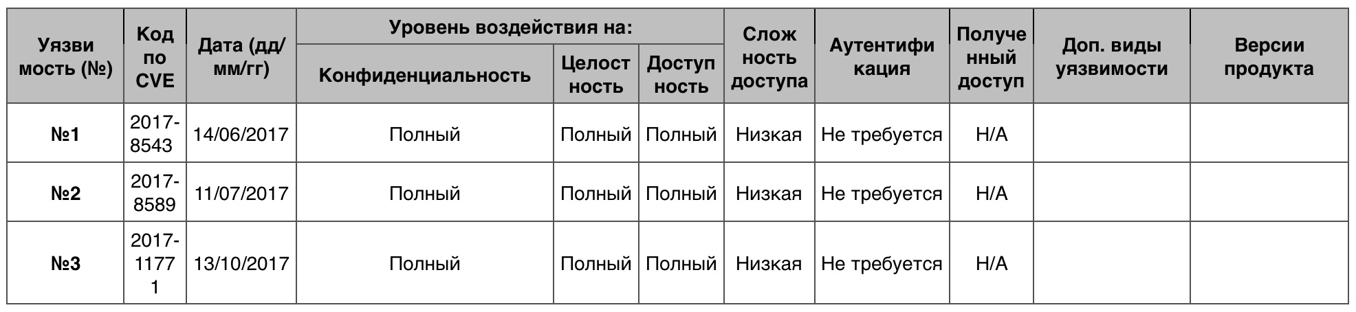 Уязвимости операционных систем. Часть II - 6