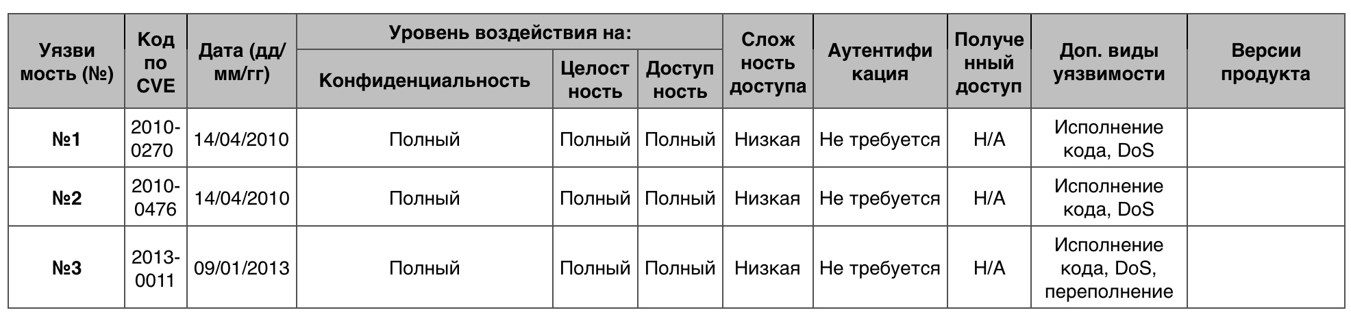 Уязвимости операционных систем. Часть II - 7