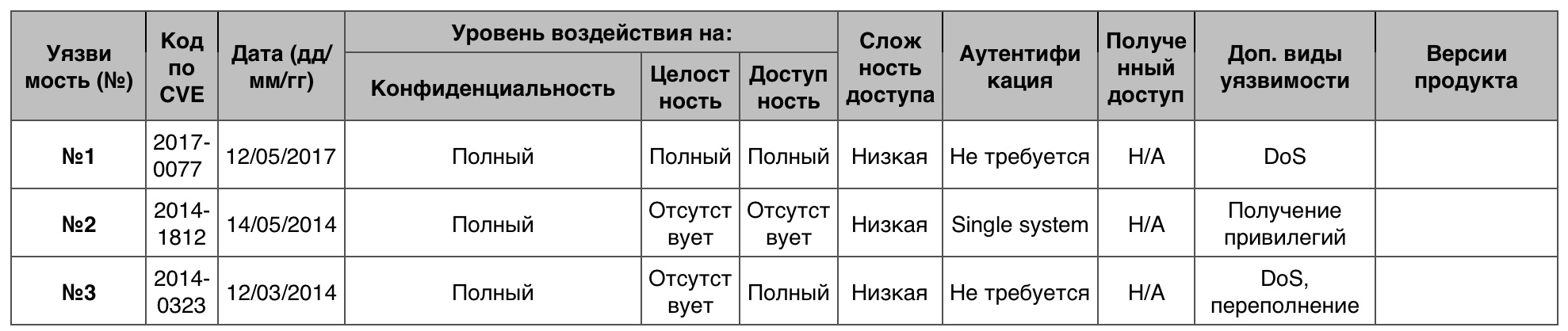 Уязвимости операционных систем. Часть II - 8