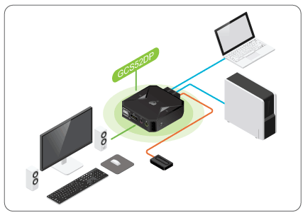 KVM-коммутатор Iogear GCS52DP оснащен портами DisplayPort