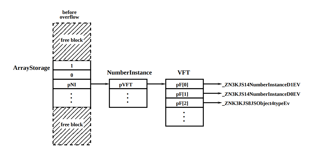 Эксплуатация Heap Overflow с использованием JavaScript - 5