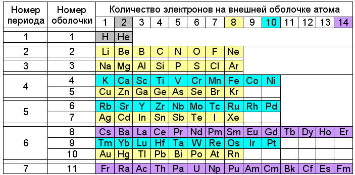 Химия Кеннета Снельсона - 3