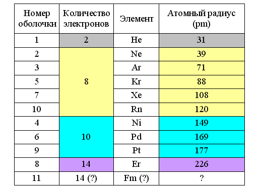 Химия Кеннета Снельсона - 5