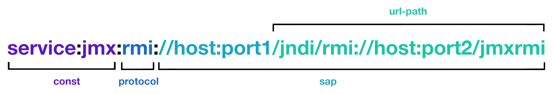 Новые возможности мониторинга Java приложений в Zabbix 3.4 - 4 Новые возможности мониторинга Java приложений в Zabbix 3.4 - 4