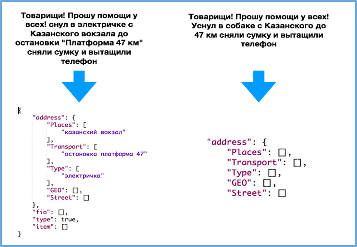 Технопарк, Техносфера, Технотрек: проекты выпускников - 9