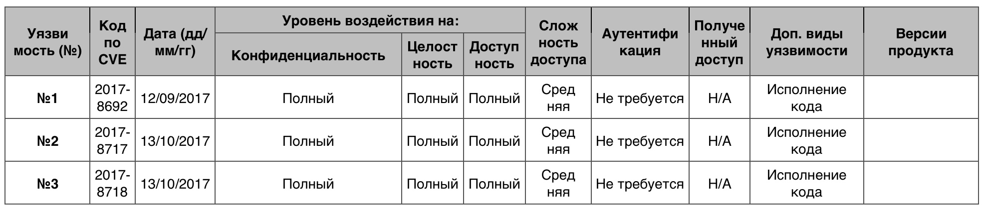 Уязвимости операционных систем. Часть III - 10