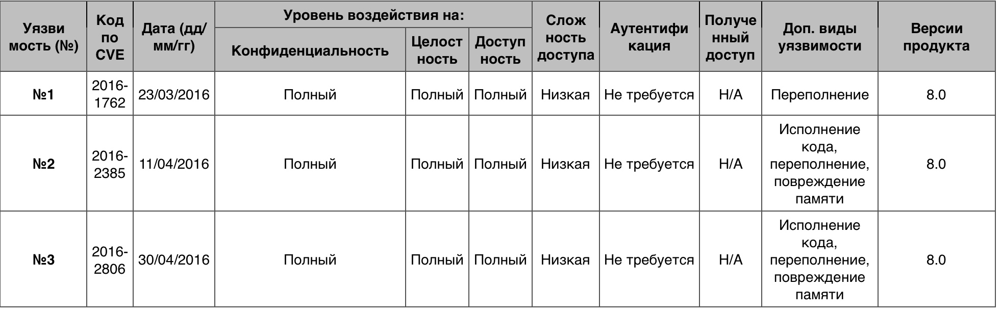 Уязвимости операционных систем. Часть III - 13