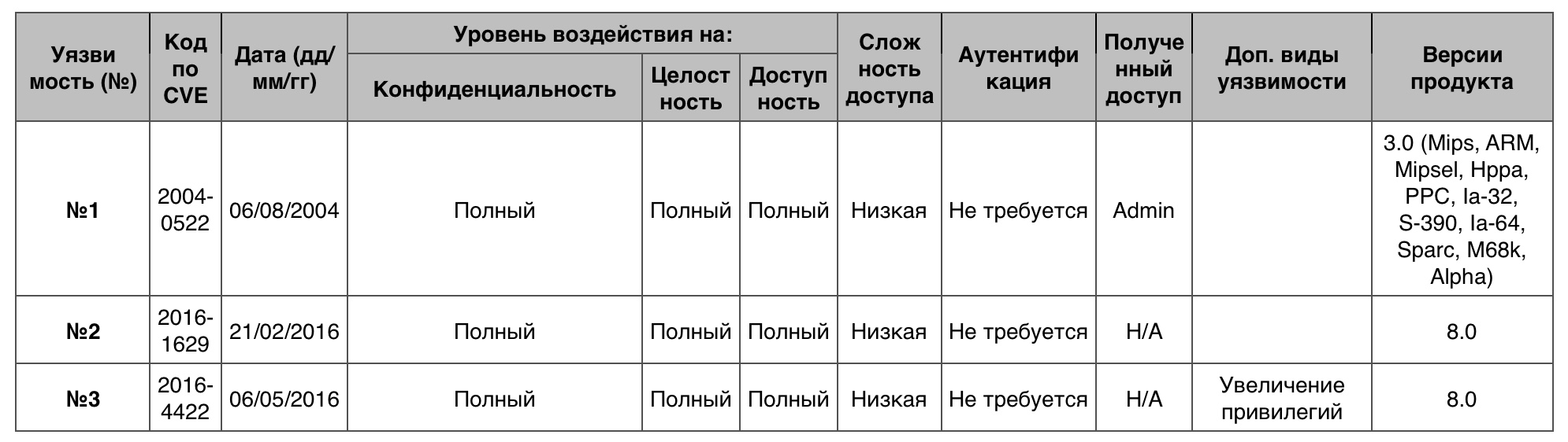 Уязвимости операционных систем. Часть III - 14