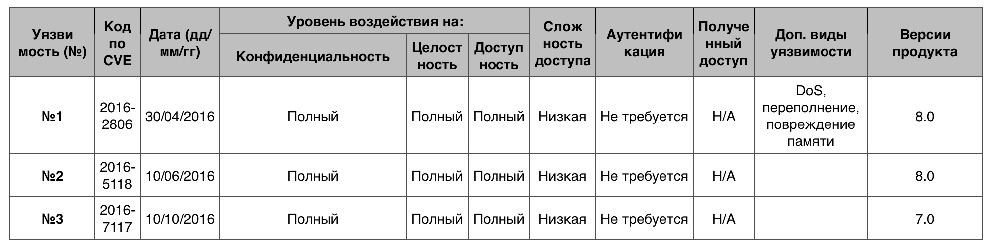 Уязвимости операционных систем. Часть III - 15