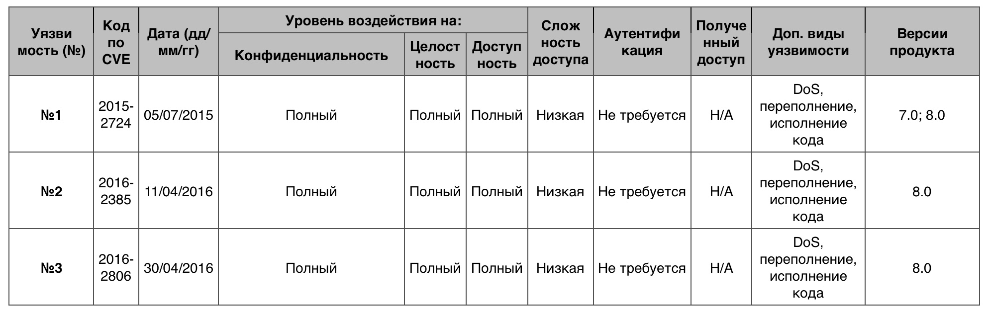 Уязвимости операционных систем. Часть III - 16