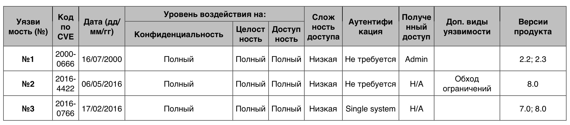 Уязвимости операционных систем. Часть III - 18