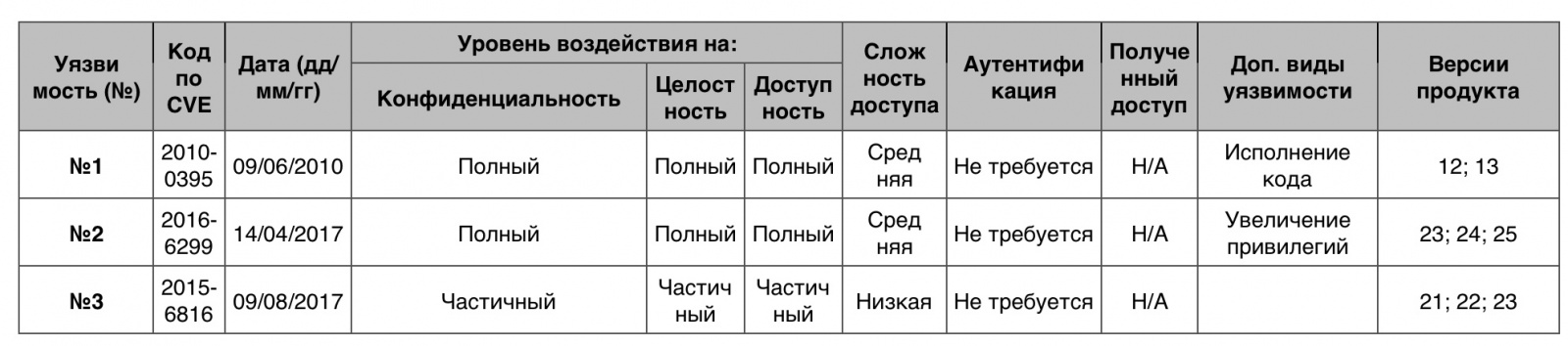 Уязвимости операционных систем. Часть III - 23