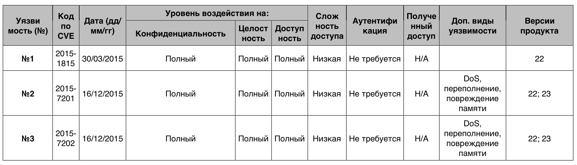 Уязвимости операционных систем. Часть III - 24