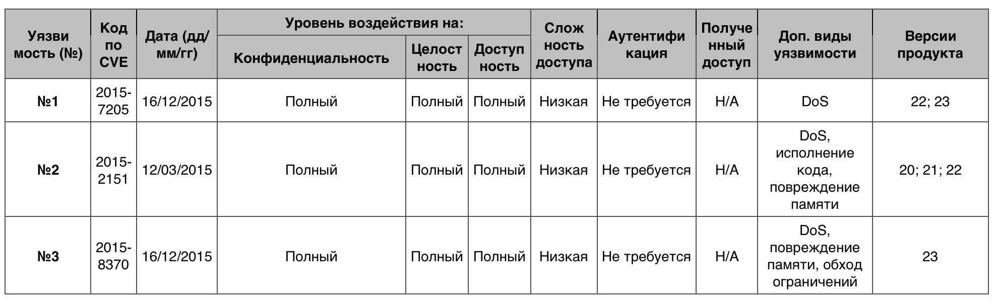 Уязвимости операционных систем. Часть III - 26