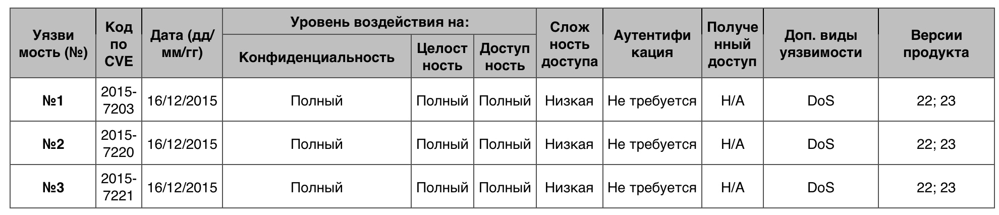 Уязвимости операционных систем. Часть III - 28