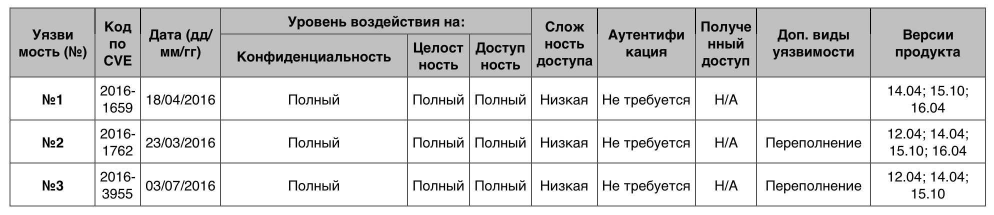 Уязвимости операционных систем. Часть III - 31