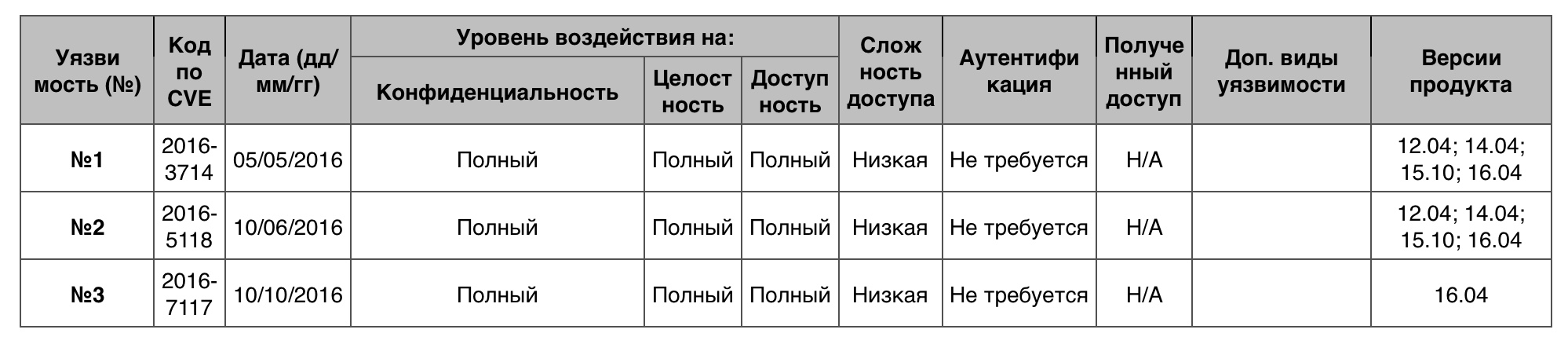 Уязвимости операционных систем. Часть III - 33