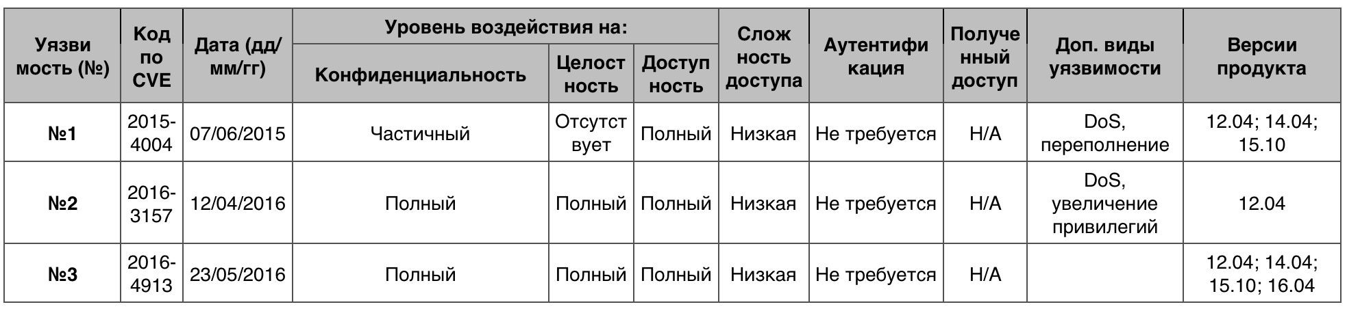 Уязвимости операционных систем. Часть III - 35