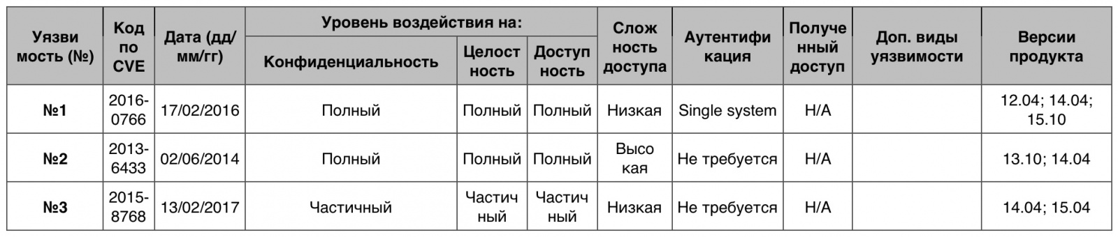 Уязвимости операционных систем. Часть III - 36