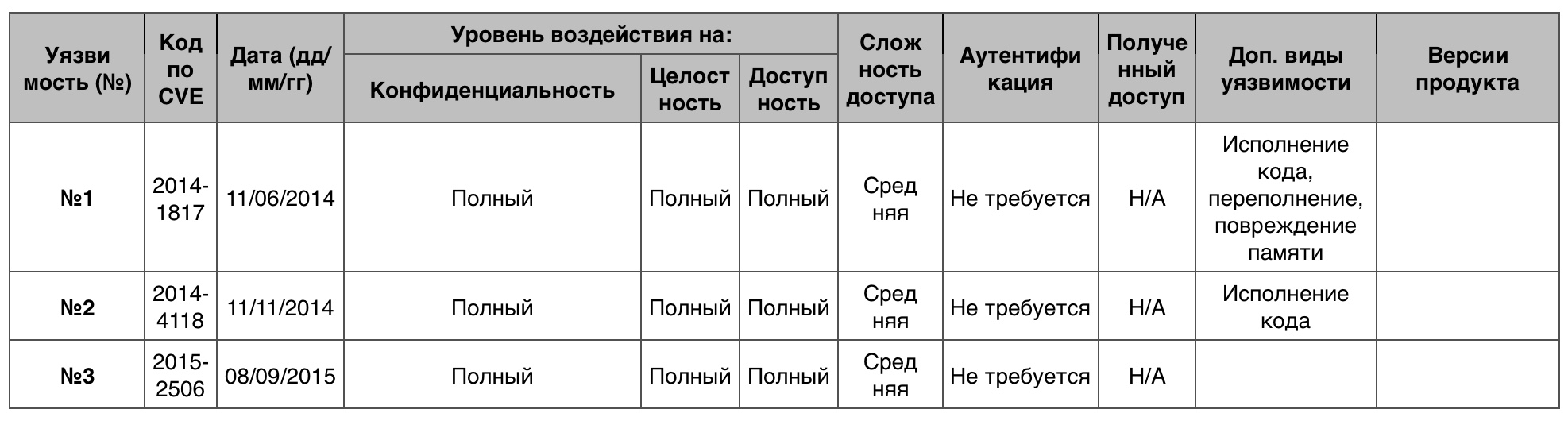 Уязвимости операционных систем. Часть III - 4