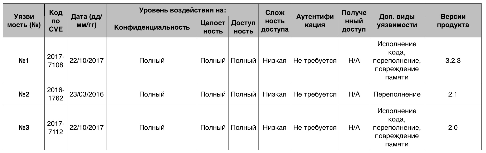 Уязвимости операционных систем. Часть III - 40