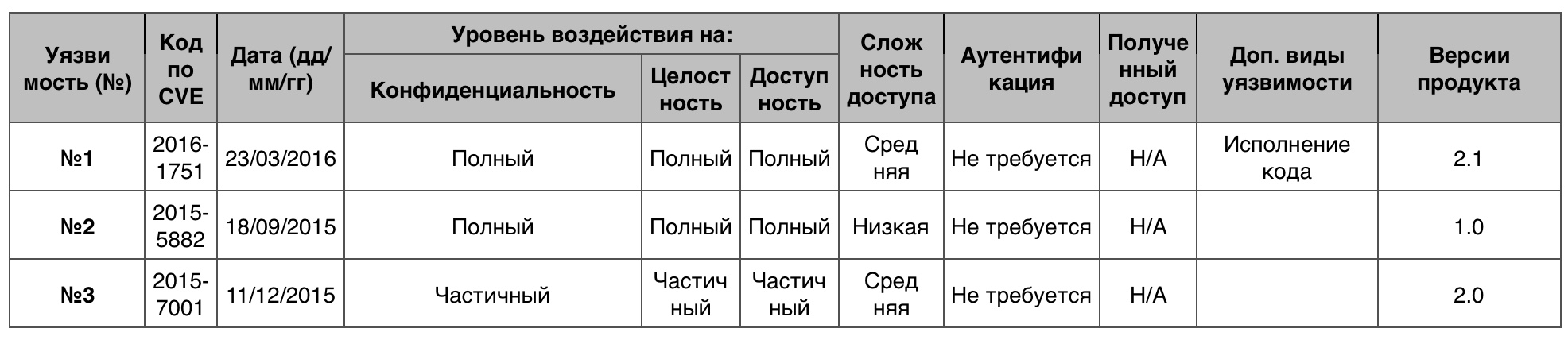 Уязвимости операционных систем. Часть III - 41