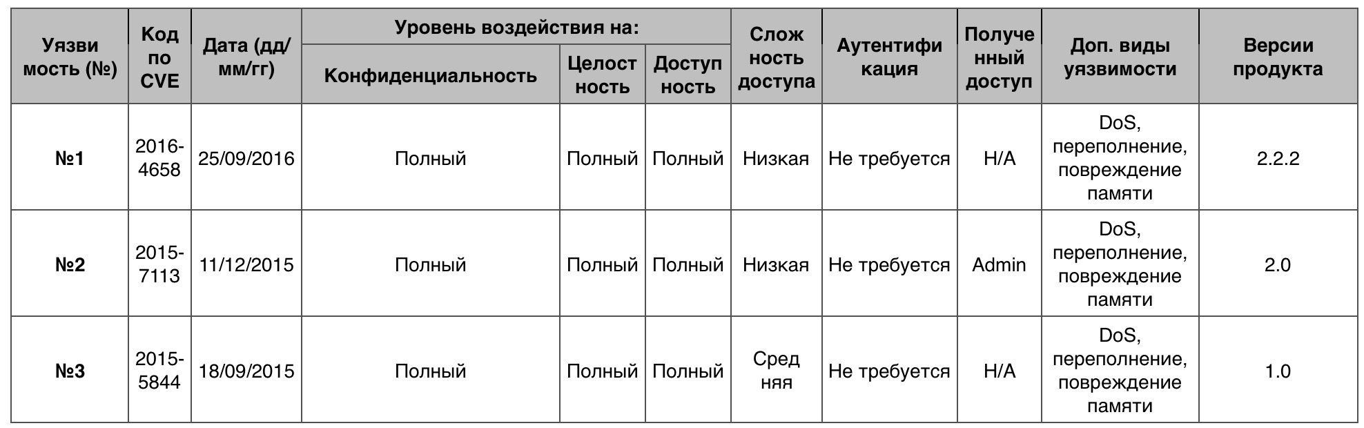 Уязвимости операционных систем. Часть III - 42