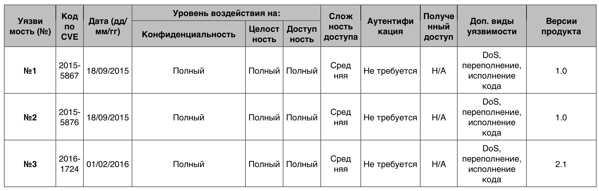 Уязвимости операционных систем. Часть III - 43