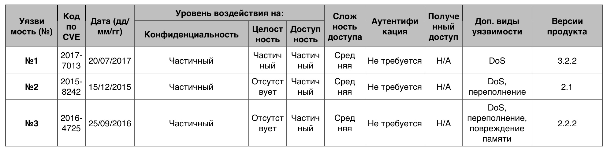 Уязвимости операционных систем. Часть III - 44