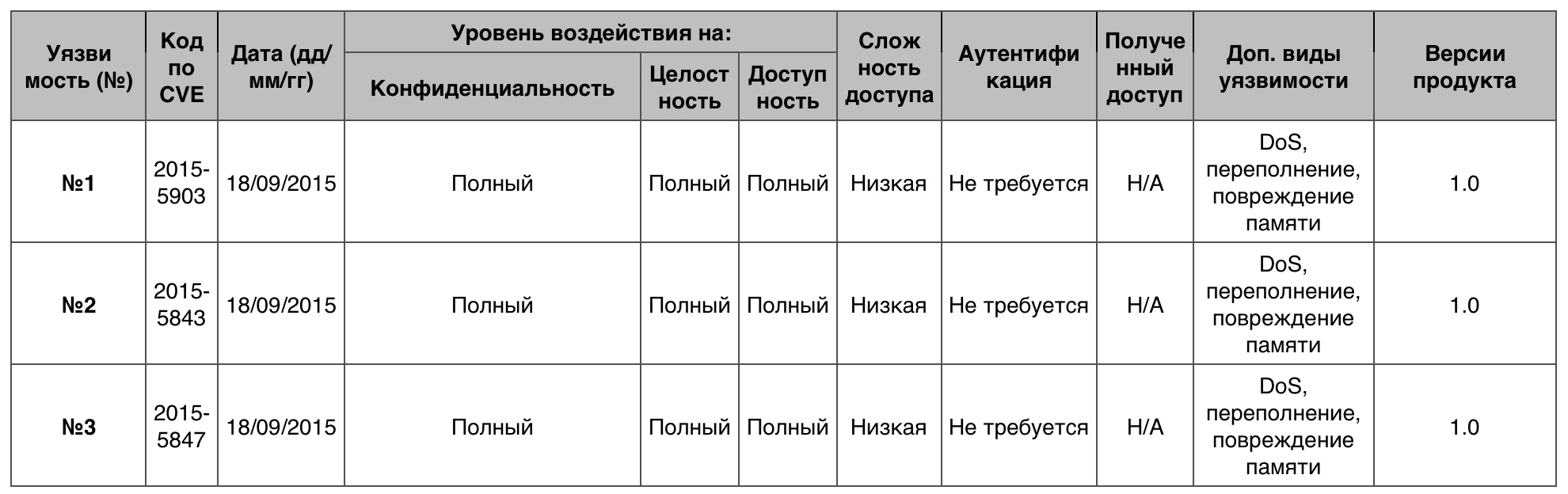 Уязвимости операционных систем. Часть III - 45