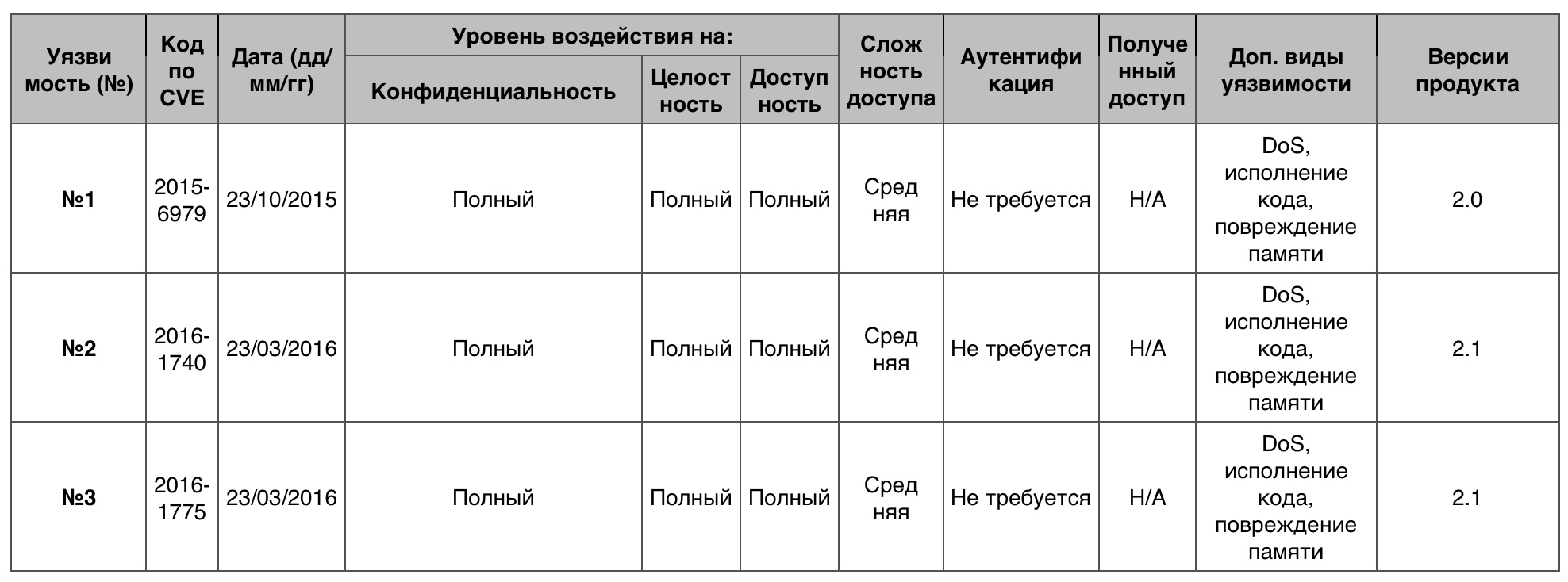 Уязвимости операционных систем. Часть III - 46