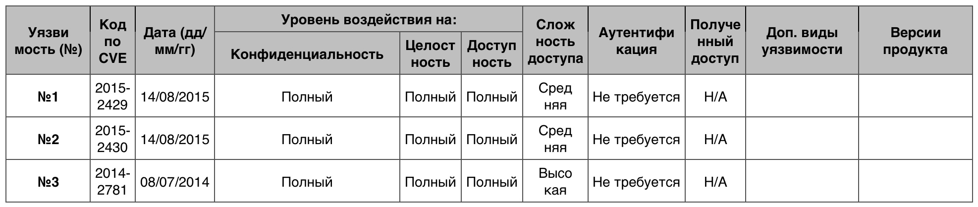 Уязвимости операционных систем. Часть III - 5