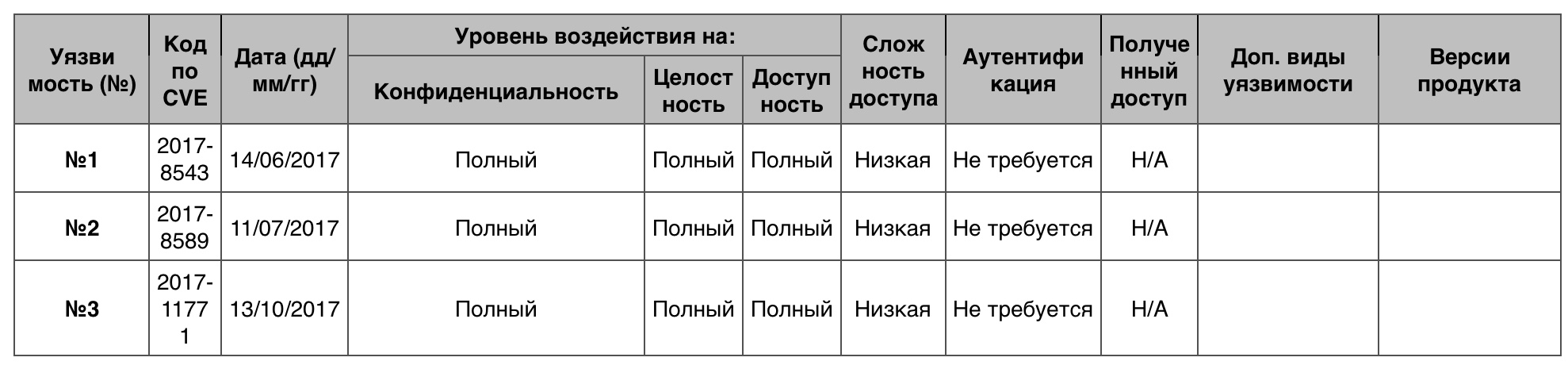 Уязвимости операционных систем. Часть III - 6