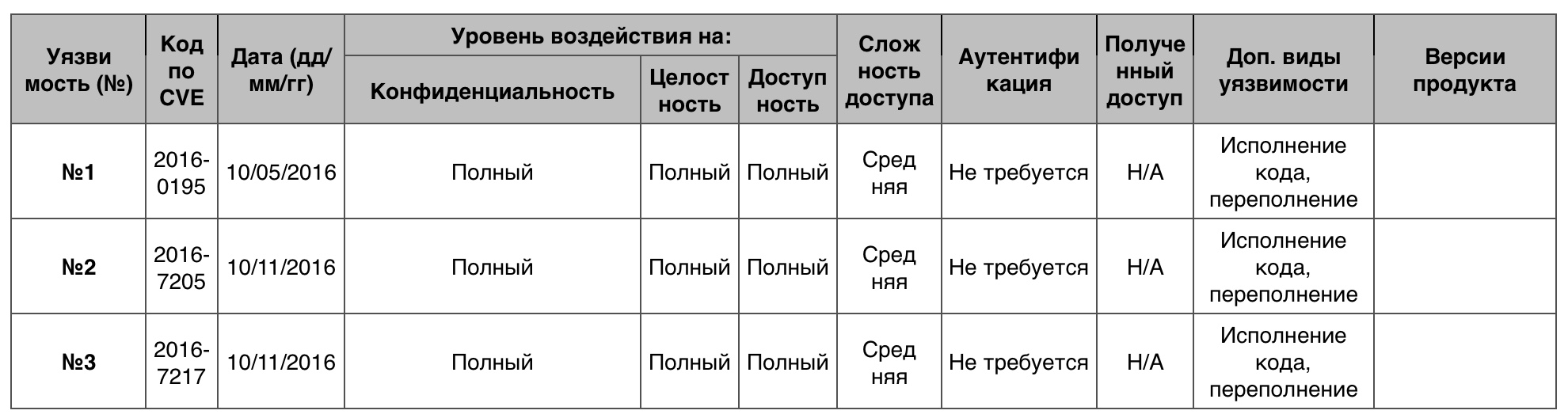 Уязвимости операционных систем. Часть III - 7