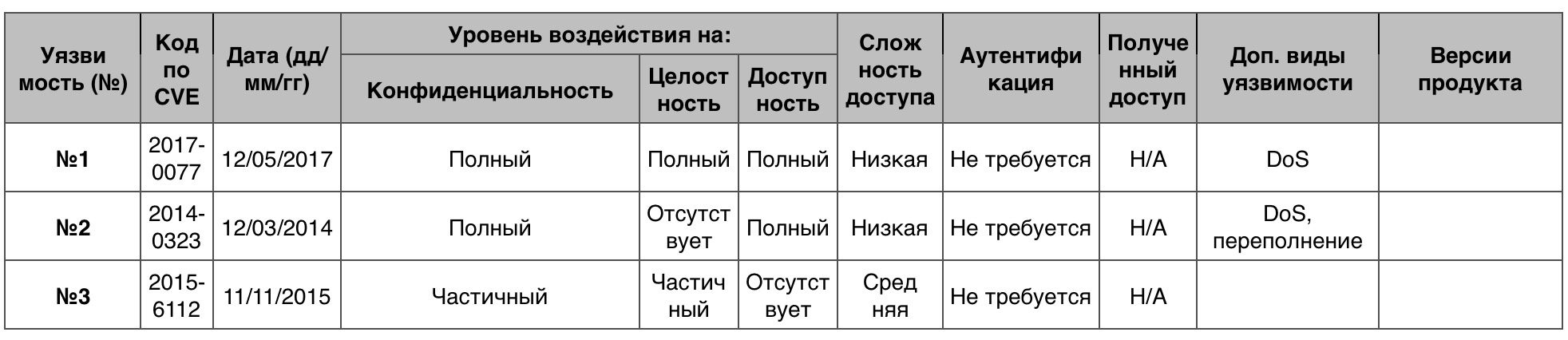 Уязвимости операционных систем. Часть III - 8