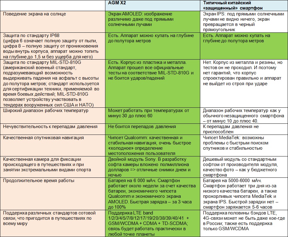 AGM X2: самый навороченный защищенный смартфон на рынке - 3