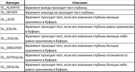 Learnopengl. Урок 4.1 — Тест глубины - 2