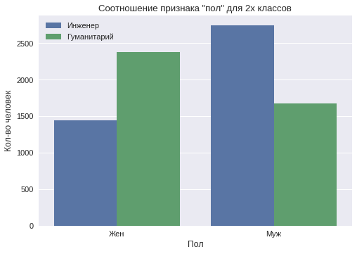 Классификация на гуманитариев и технарей по комментариям в VK - 3