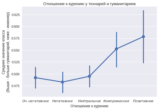 Классификация на гуманитариев и технарей по комментариям в VK - 5