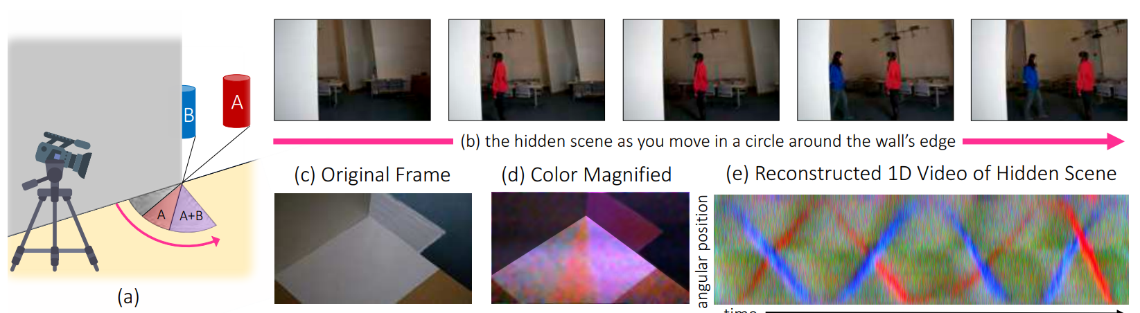 Раздача ip камер. Девушка спряталась. Hidden vid. Hidden vid. Hidden vid.