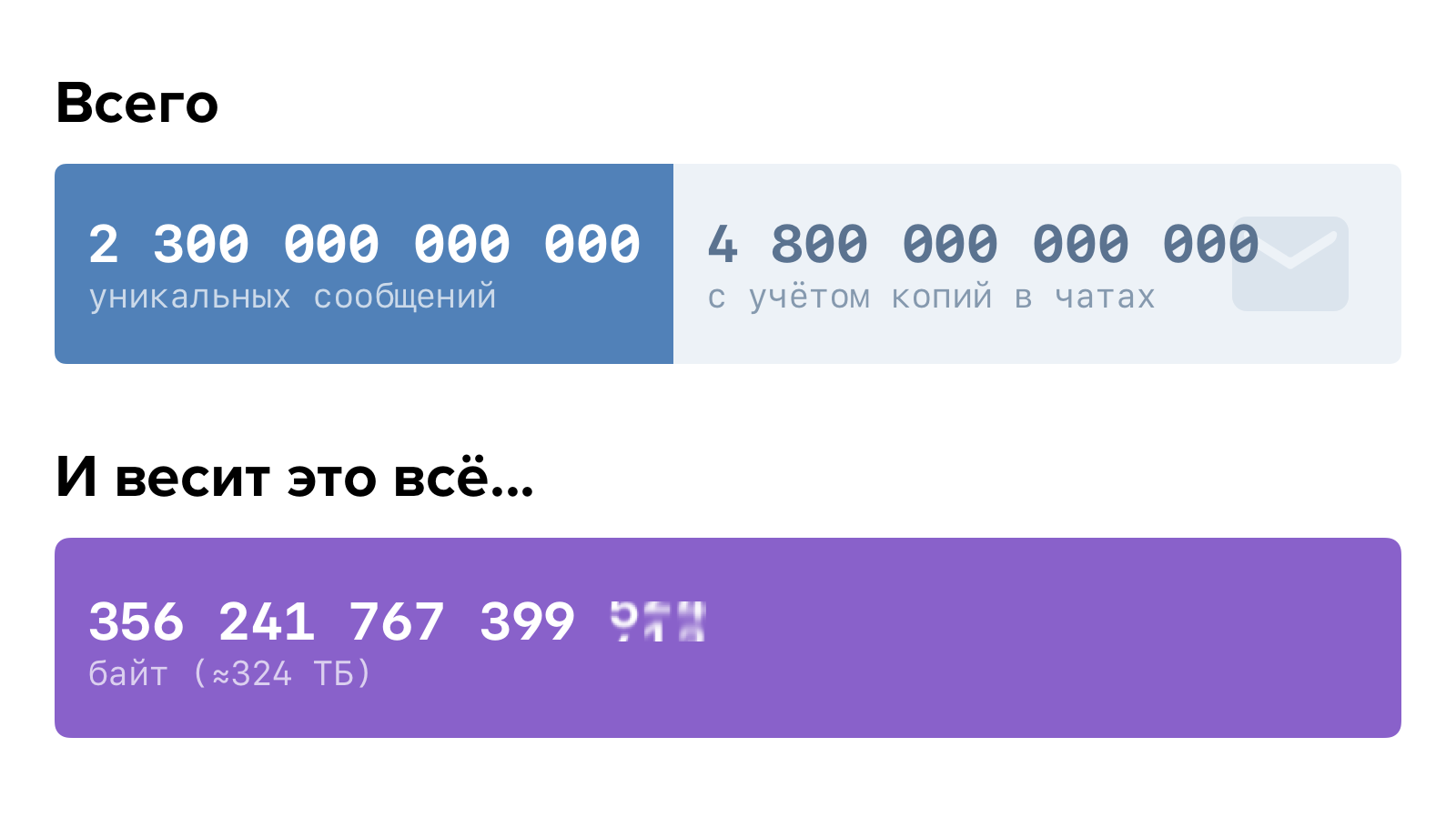 Переписать базу сообщений ВКонтакте с нуля и выжить - 1