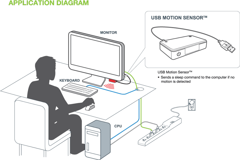 USB Motion Sensor переводит компьютер в спящий режим в отсутствие пользователя
