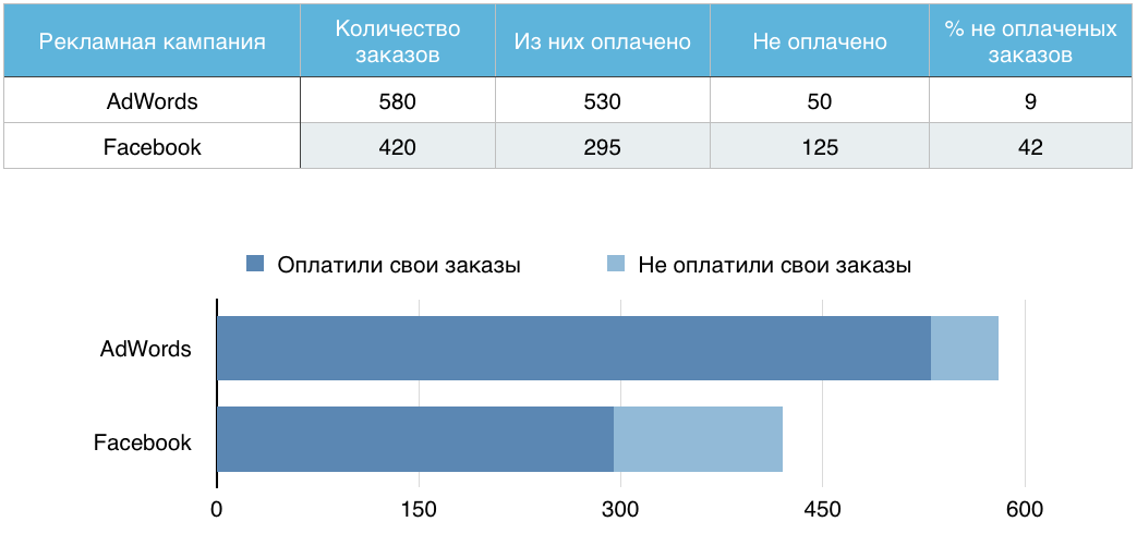 Facebook или Google? Где выгоднее давать рекламу в 2017 году - 13