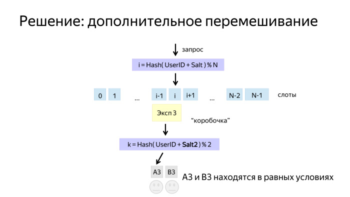 Как у нас устроено AB-тестирование. Лекция Яндекса - 17