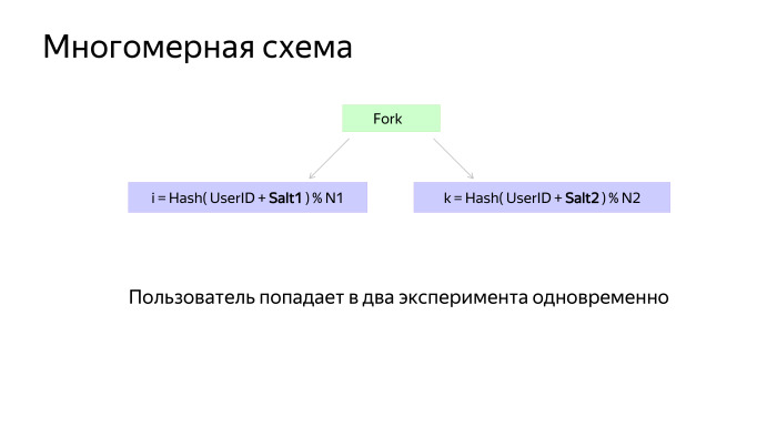 Как у нас устроено AB-тестирование. Лекция Яндекса - 18