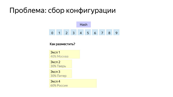 Как у нас устроено AB-тестирование. Лекция Яндекса - 19