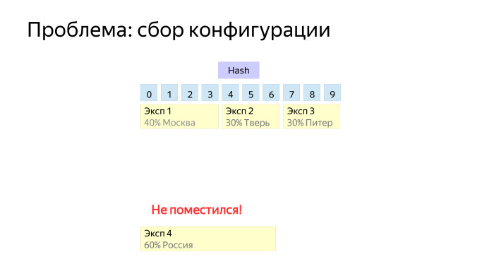 Как у нас устроено AB-тестирование. Лекция Яндекса - 20