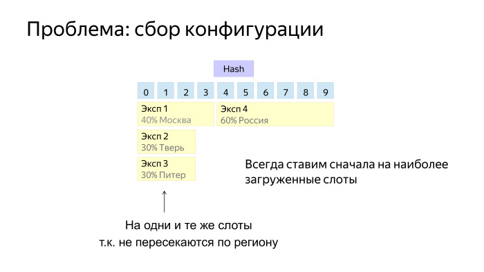 Как у нас устроено AB-тестирование. Лекция Яндекса - 21